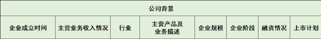 中低客单价的SaaS行业应该如何做客户成功？（2）I 运营管理笔记：有限资源的有效利用